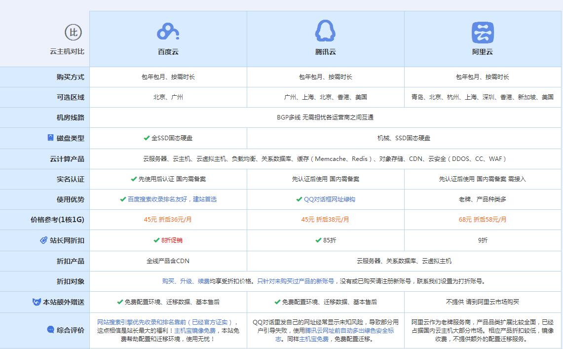 瑞安云主机代理对比.jpg